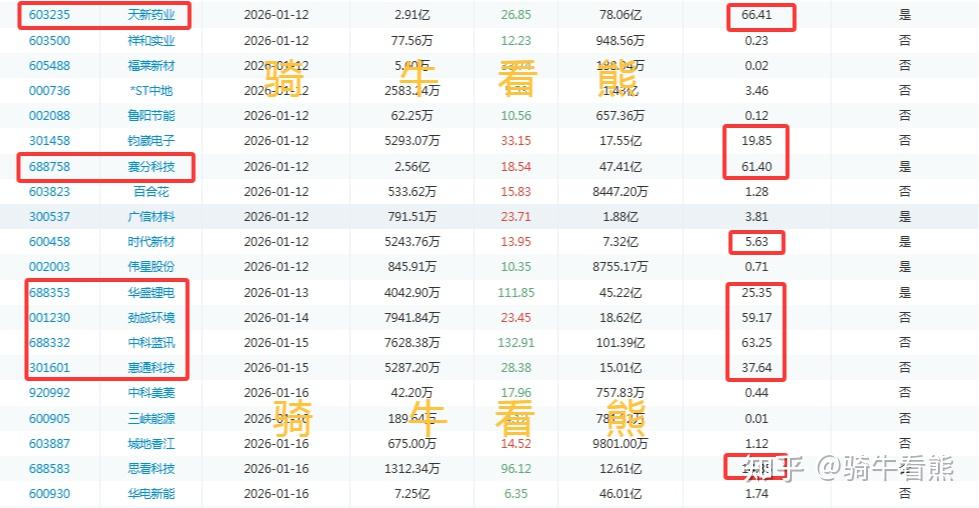 下周解禁市值超485亿元 6股解禁市值均超40亿元
