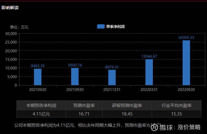 三孚股份成交额创上市以来新高