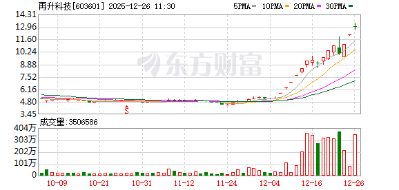 航天科技成交额创上市以来新高