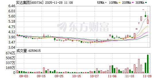 航宇微成交额创上市以来新高