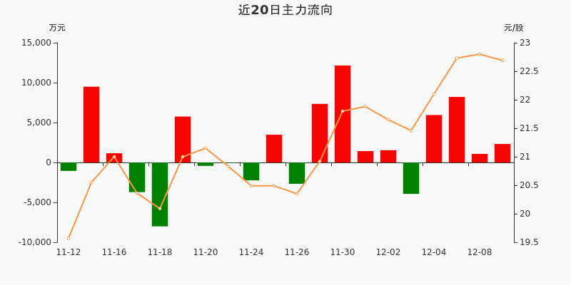 航宇微成交额创上市以来新高