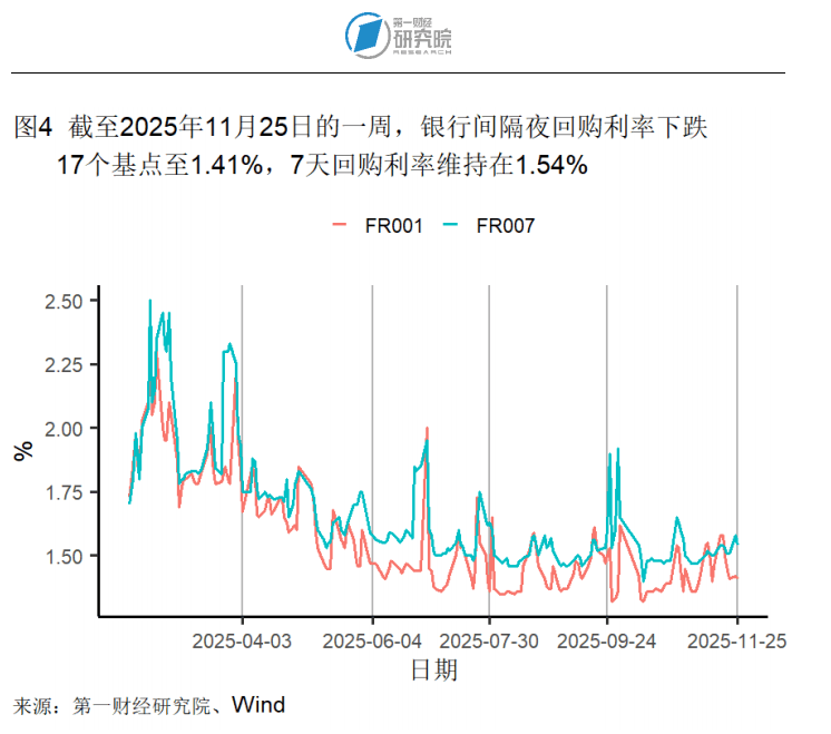法国10年期国债收益率本周累计下跌8.8个基点