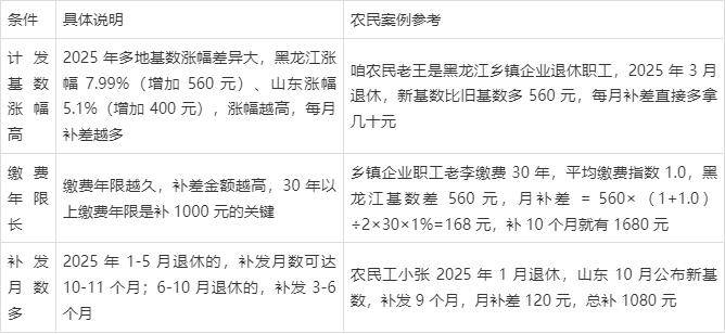 多地农民养老金缴费上限迎来新一轮上涨