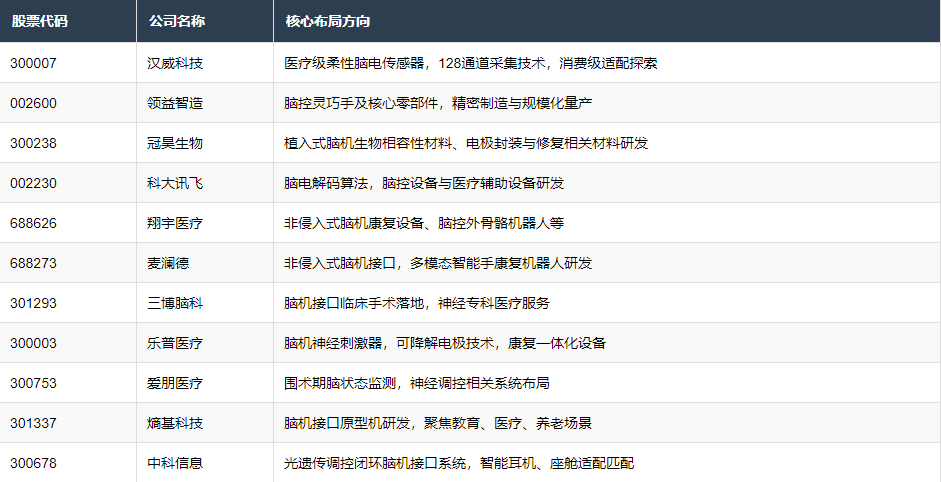 天眼新知 脑机接口规模化破晓：AI、医疗、半导体的万亿赛道重构战