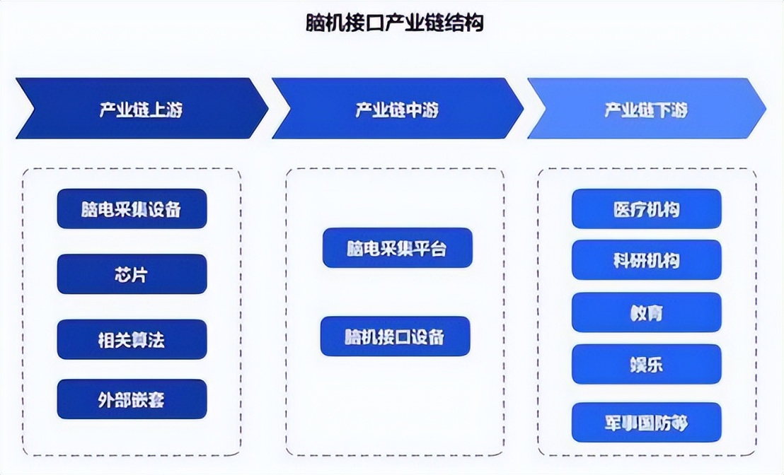 天眼新知 脑机接口规模化破晓：AI、医疗、半导体的万亿赛道重构战