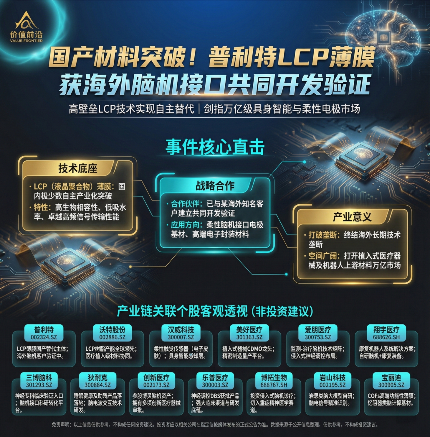 天眼新知 脑机接口规模化破晓：AI、医疗、半导体的万亿赛道重构战