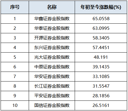 券商今日金股：4份研报力推一股（名单）