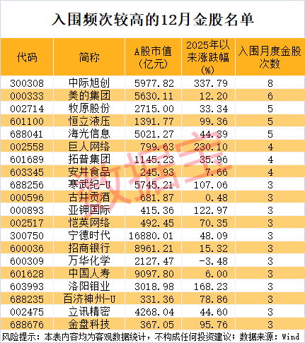 券商今日金股：4份研报力推一股（名单）