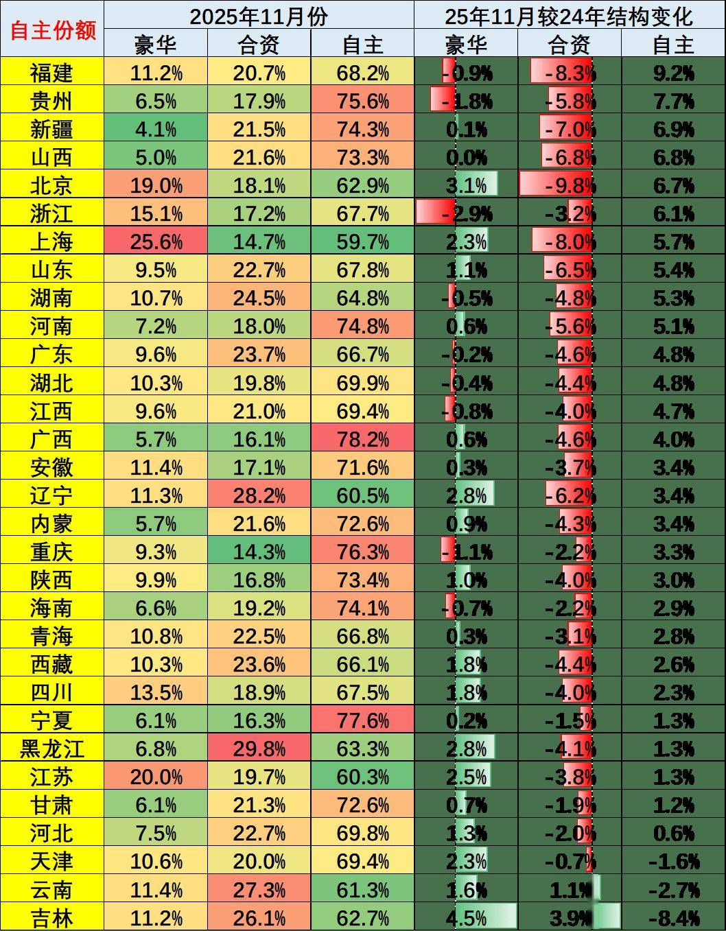 乘联分会：预计2026年总体车市销量持平于2025年国内零售量