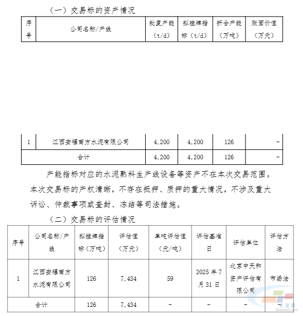 天地源：子公司拟挂牌转让深宝水电51%股权