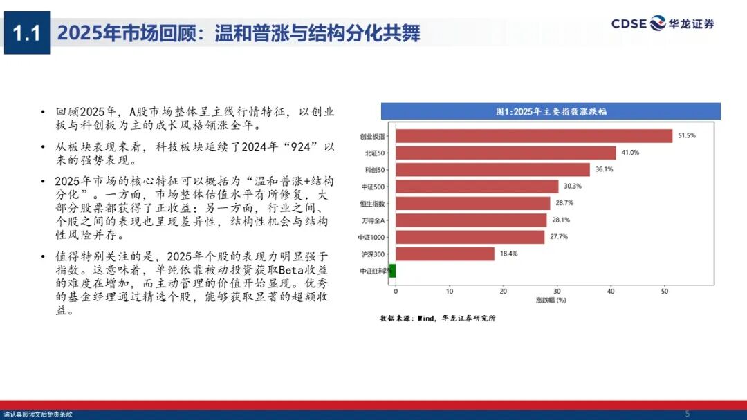 从“贝塔躺赢”到“阿尔法精选”！公募2026年南下新打法曝光