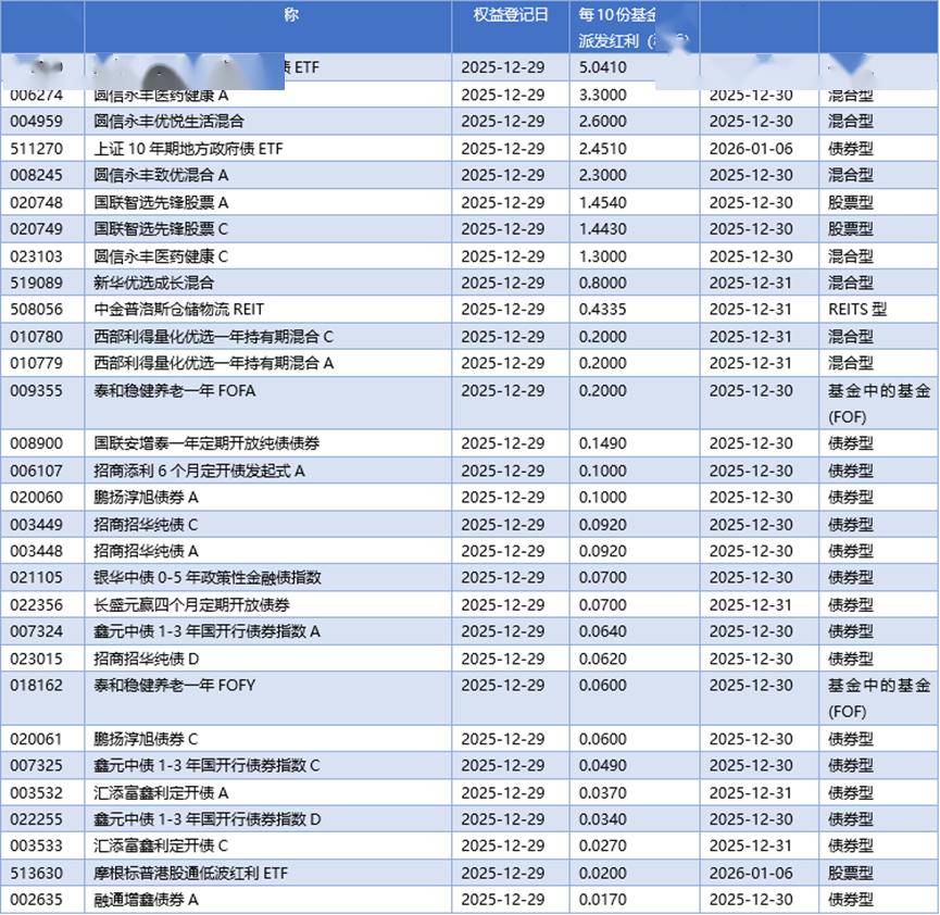 从“贝塔躺赢”到“阿尔法精选”！公募2026年南下新打法曝光