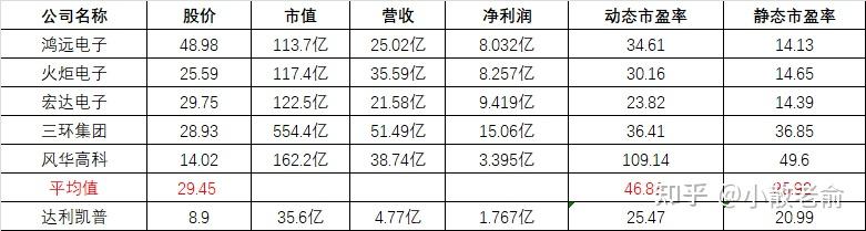 达利凯普：公司研发项目分为外部研发和内部研发两类