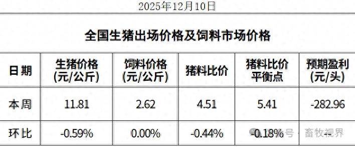 天域生物：2025年累计生猪销售收入同比下降10.38%