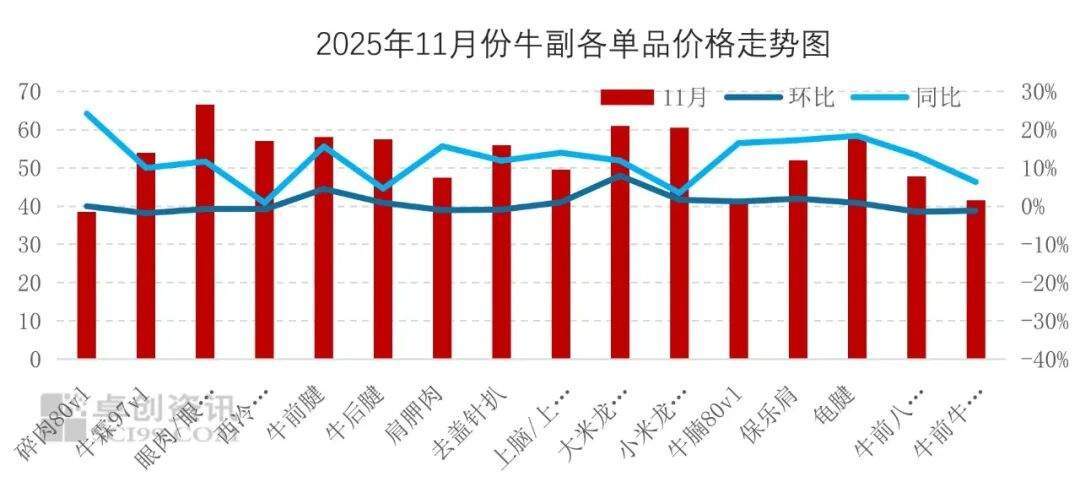 天域生物：2025年累计生猪销售收入同比下降10.38%
