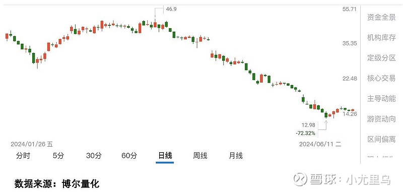 龙虎榜揭秘:8股获机构亿元净买入