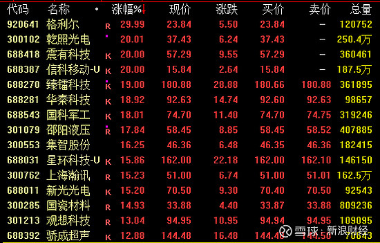 震有科技1月9日龙虎榜数据