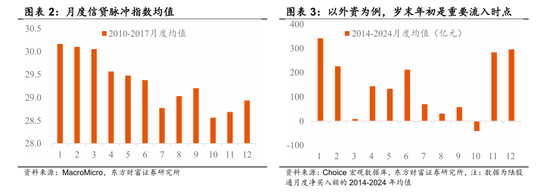 基金“抢跑”春季行情 10只产品拿到开年“大红包”