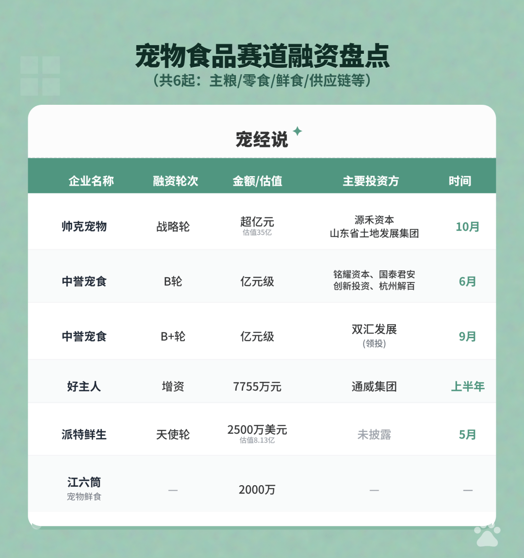 代工依赖、流量成本高企:“轻资产”模式能撑起爷爷的农场IPO吗?