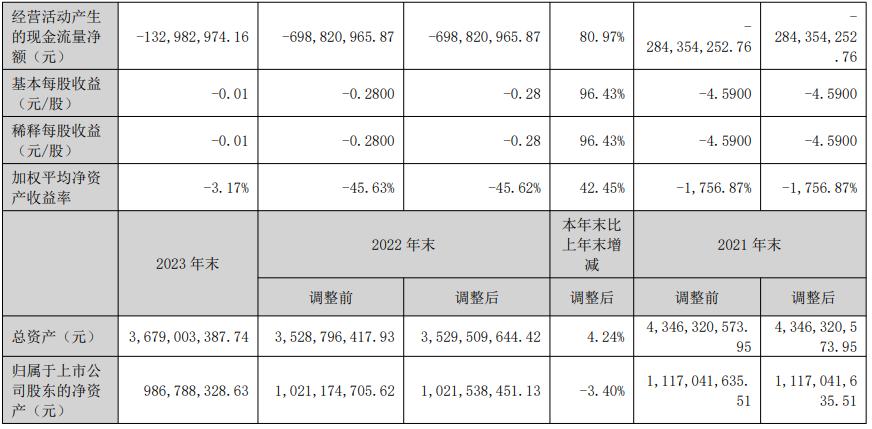 华英农业：该案件预计不会对本期或期后利润产生影响