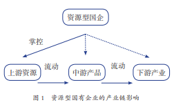 飞凯材料:经营范围变更旨在完善产业链布局