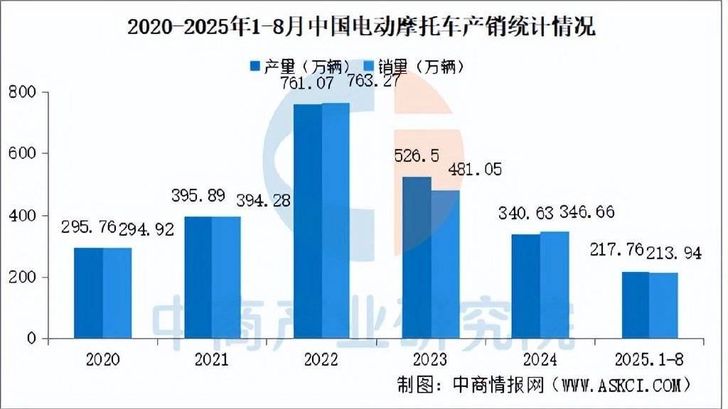 飞凯材料:经营范围变更旨在完善产业链布局