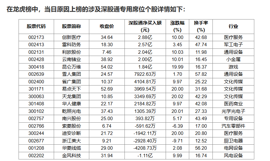 臻镭科技龙虎榜数据(1月9日)