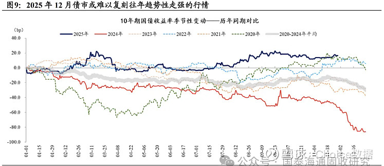 债市连续调整 私募机构:类固收产品有望在投资组合中迎来增长机遇