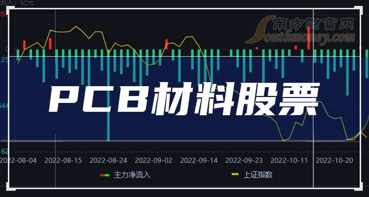 深南电路：应对铜等原材料价格上涨措施