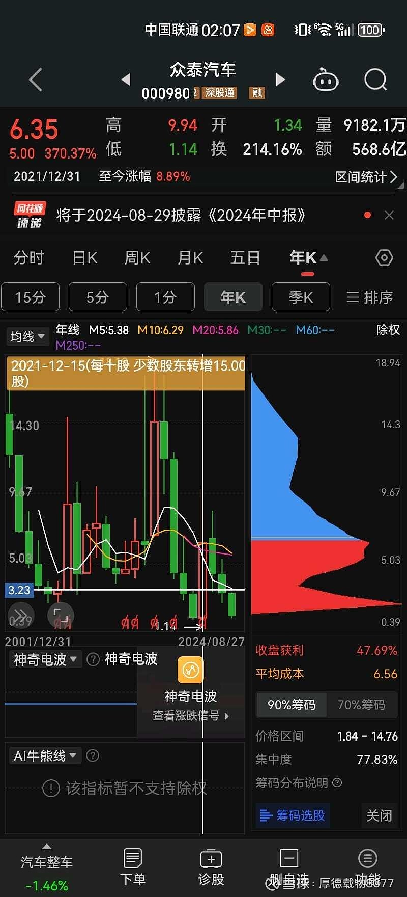 *ST景峰录得4天3板