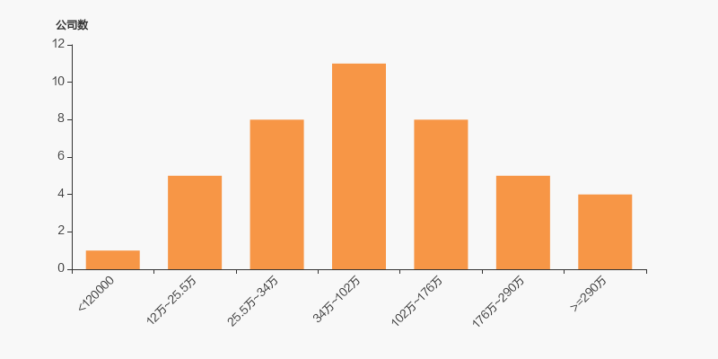 张家港行:截至1月9日股东户数为46770户
