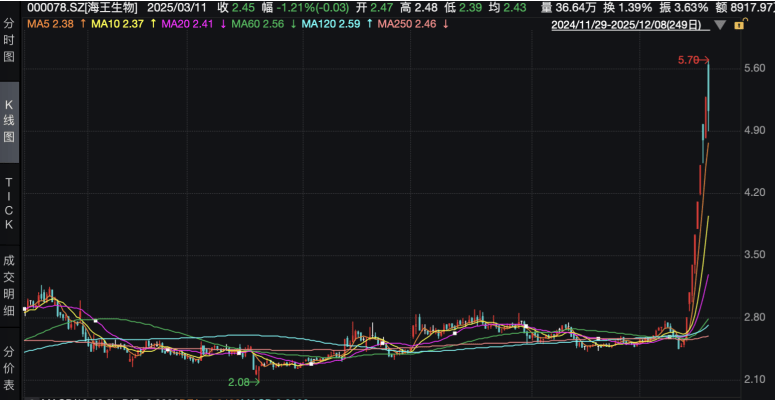 多年亏损！国晟科技股价飙涨能持续吗？