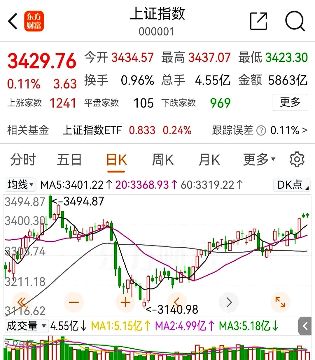 大涨近200%！2026年最牛股票，立即停牌！还有3只牛股公告：若股价再异常上涨，或申请停牌