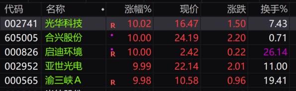 184股连续5日或5日以上获融资净买入
