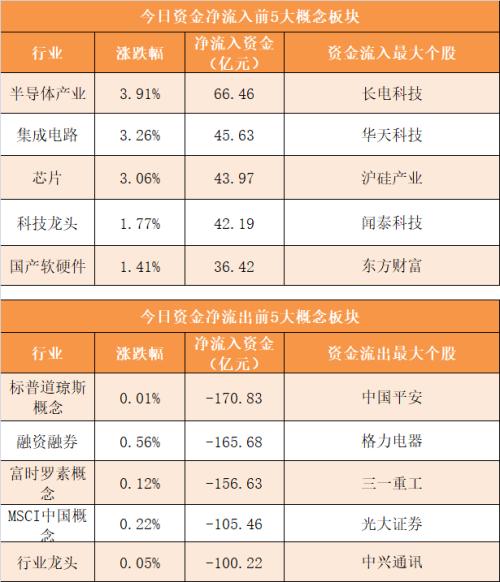 184股连续5日或5日以上获融资净买入