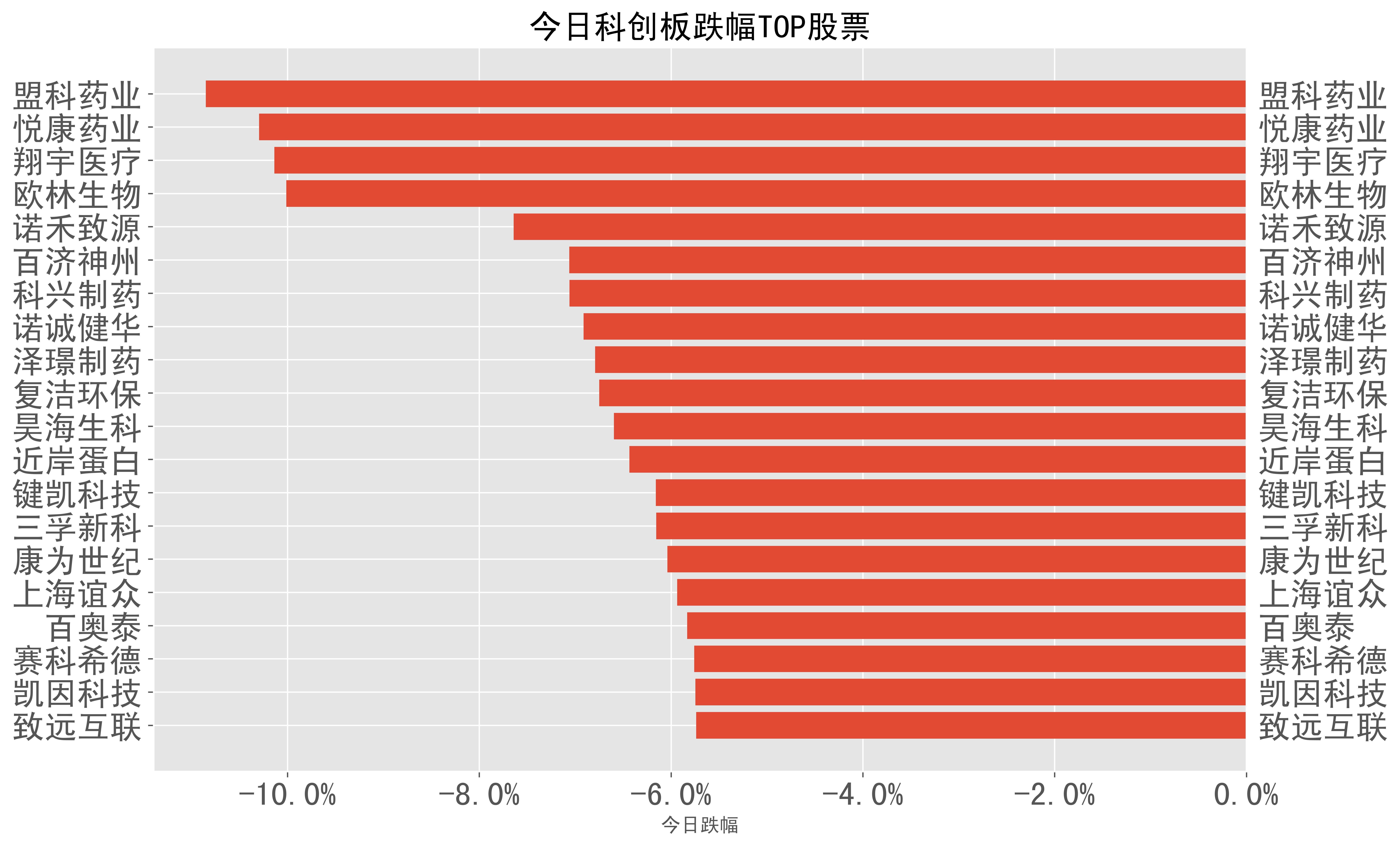 复洁科技涨16.72%，股价创历史新高