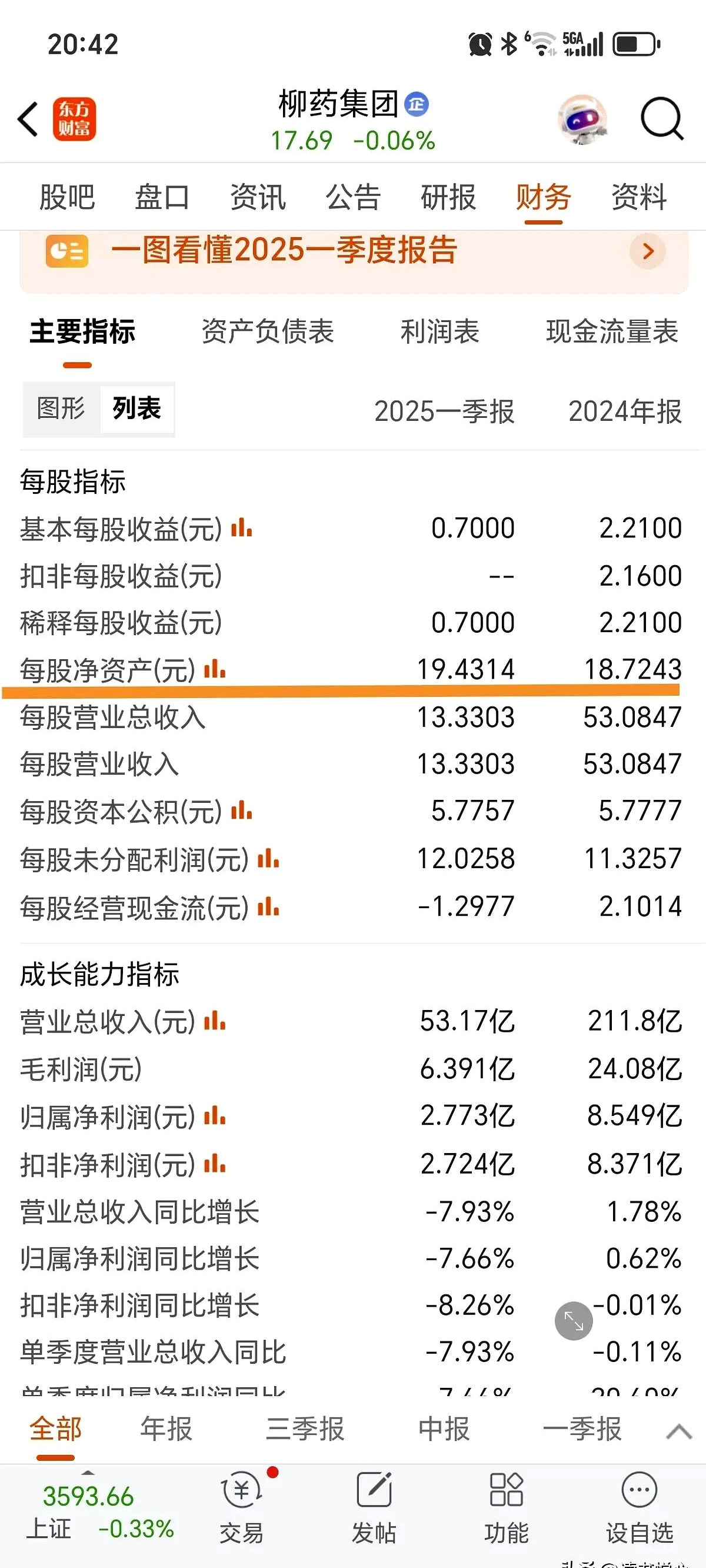 600696,拉响“退市警报”!今日股价涨停!