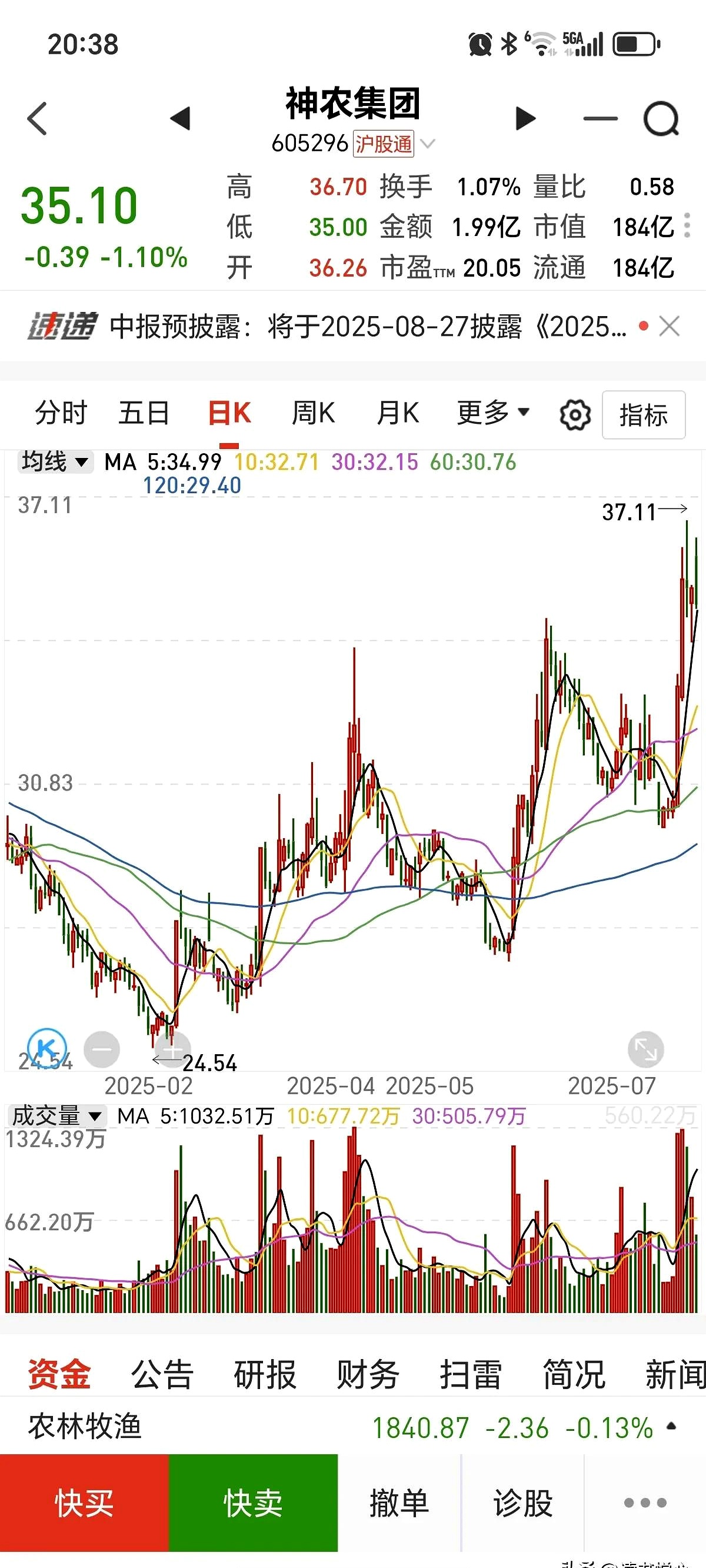 600696,拉响“退市警报”!今日股价涨停!