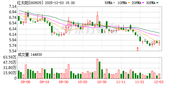 山科智能：截至2026年1月9日股东人数为7575户