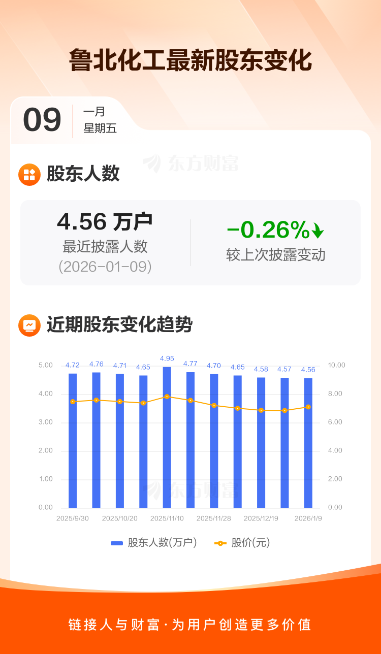 浩物股份:截至2026年1月9日股东户数为25,266户