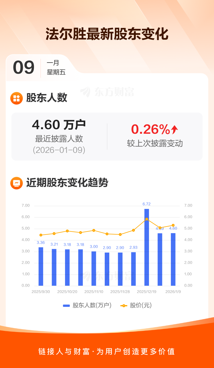 浩物股份:截至2026年1月9日股东户数为25,266户