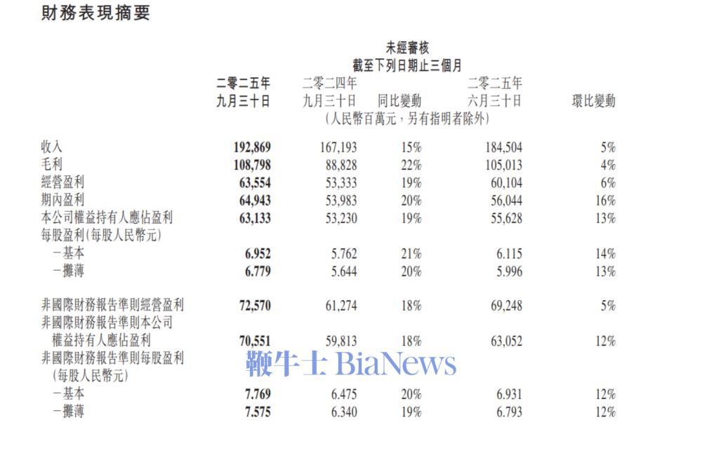2025年净利润预计增长31.99%—71.58% 三祥新材大涨5.73%
