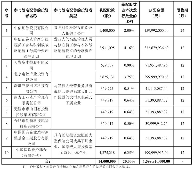 深沪北百元股数量达219只，科创板股票占43.84%