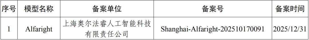 748款生成式人工智能服务完成备案
