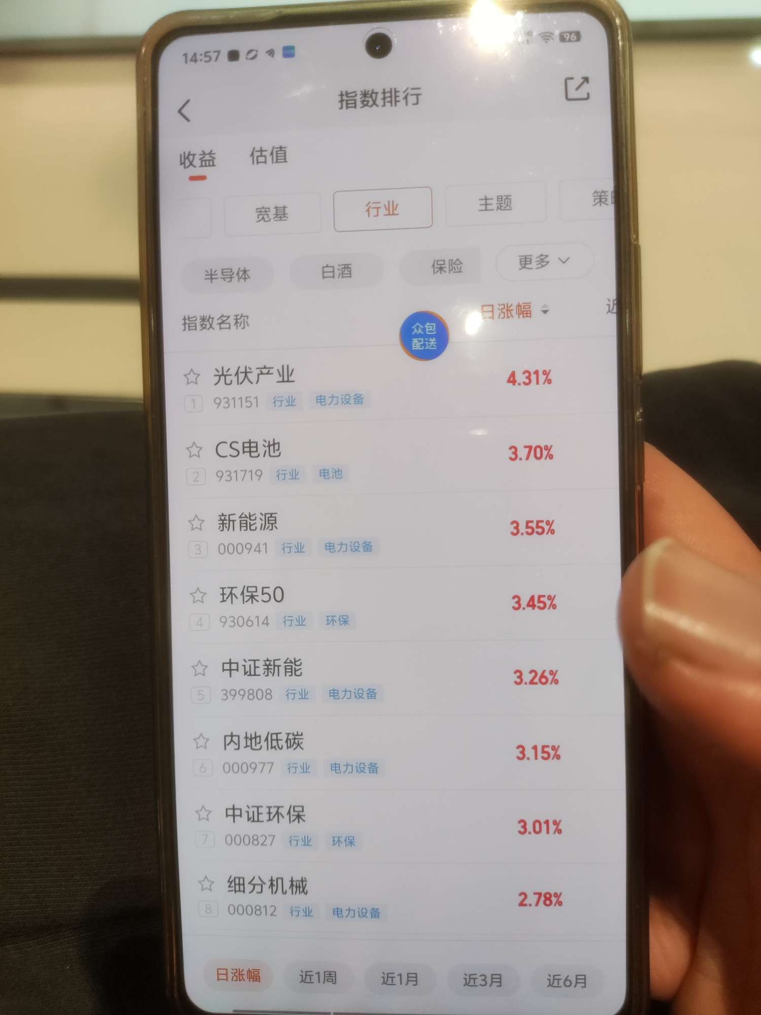 ETF今日收评 | 电网ETF涨超7%，航天航空相关ETF跌约9%
