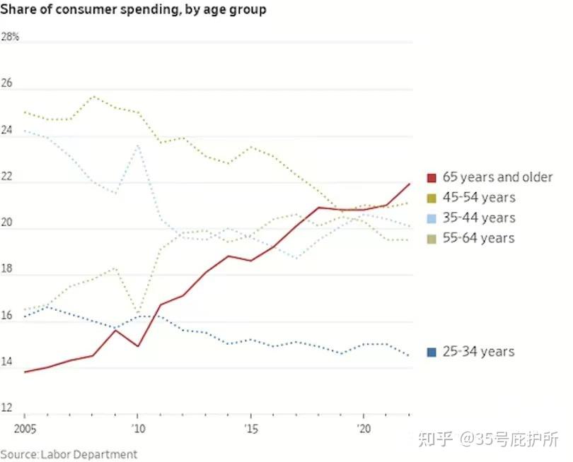 八部门印发《关于培育养老服务经营主体 促进银发经济发展的若干措施》