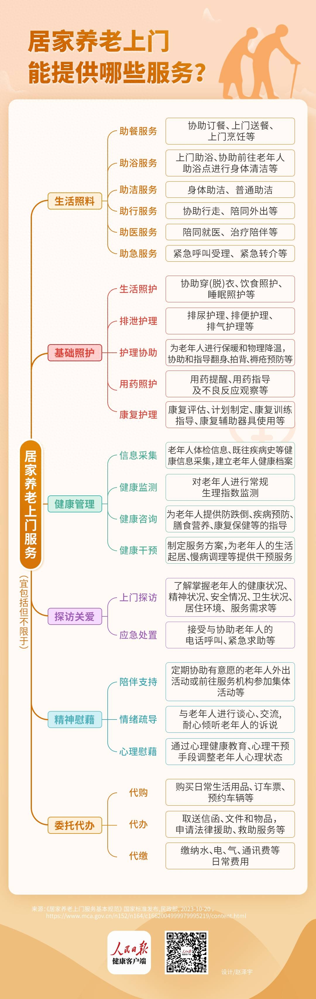 民政部：推动形成一批具有市场竞争力的养老服务品牌和龙头企业