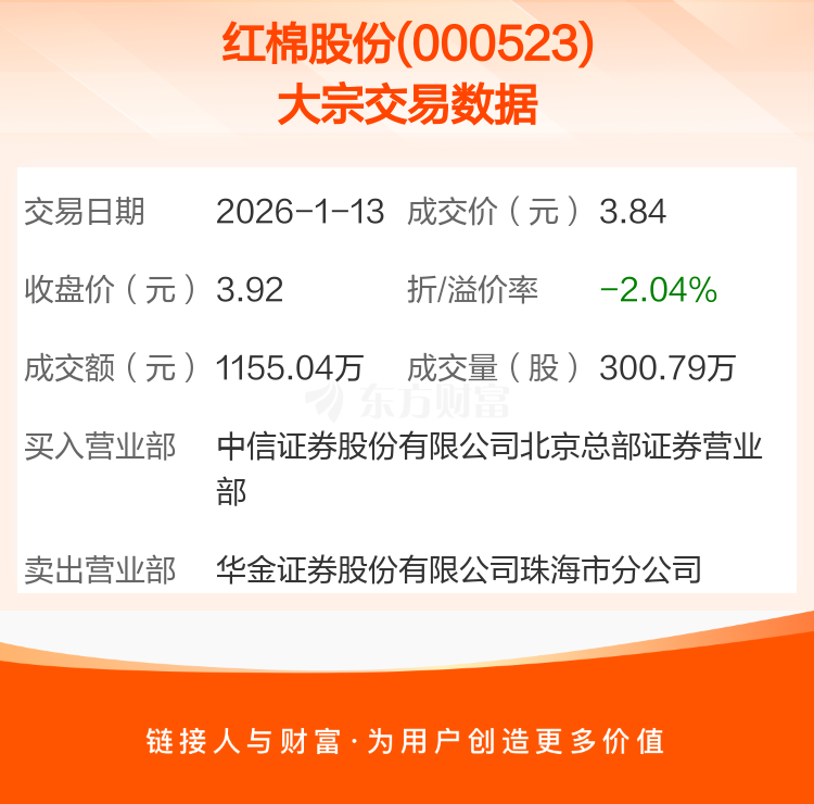 云路股份现2笔大宗交易 总成交金额550.60万元