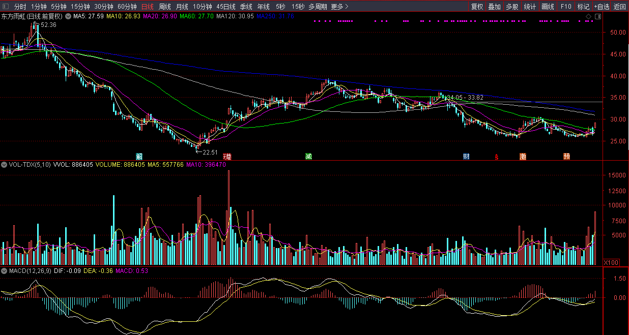 天润科技涨停，2机构现身龙虎榜