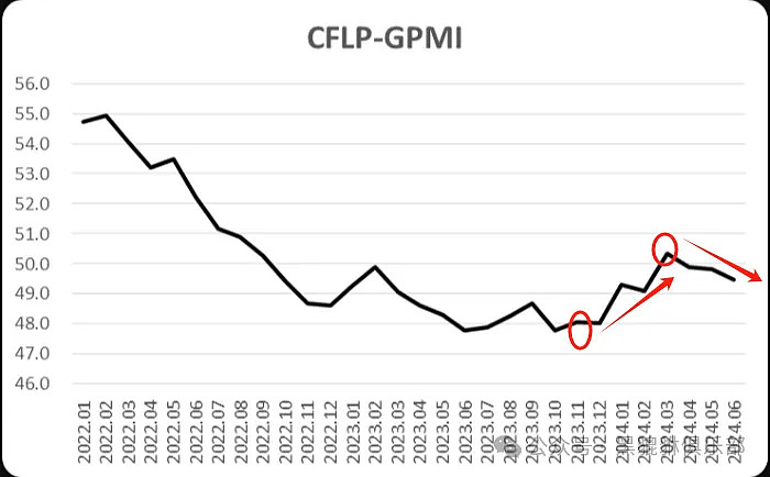 金、银、铜、铝、油、气、米，下一个超级周期如何上车？